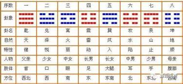 1五行|1到9数字五行属性对照表